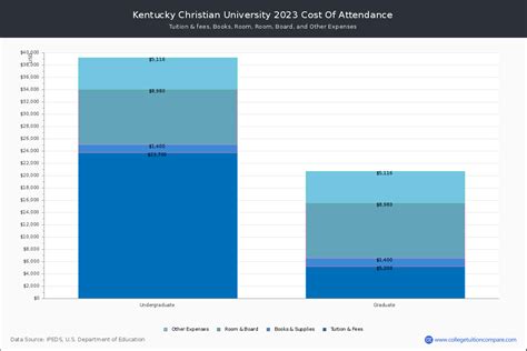 kcu com tuition.